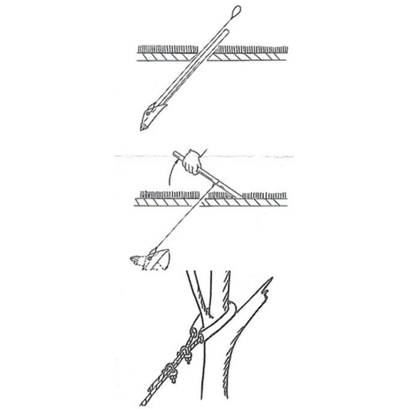 Earth Anchor Kit
