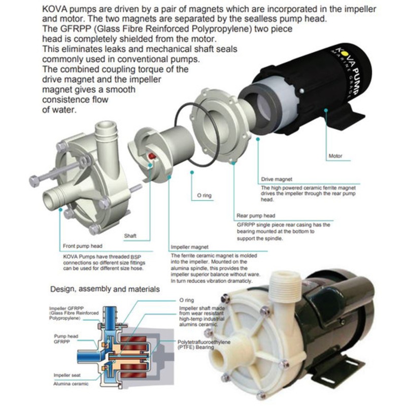 Circulation Pump 240v 32 lpm