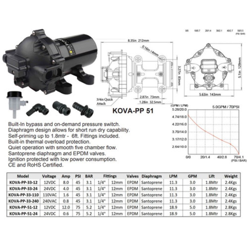 Water Pressure Pump 12v 19 LPM